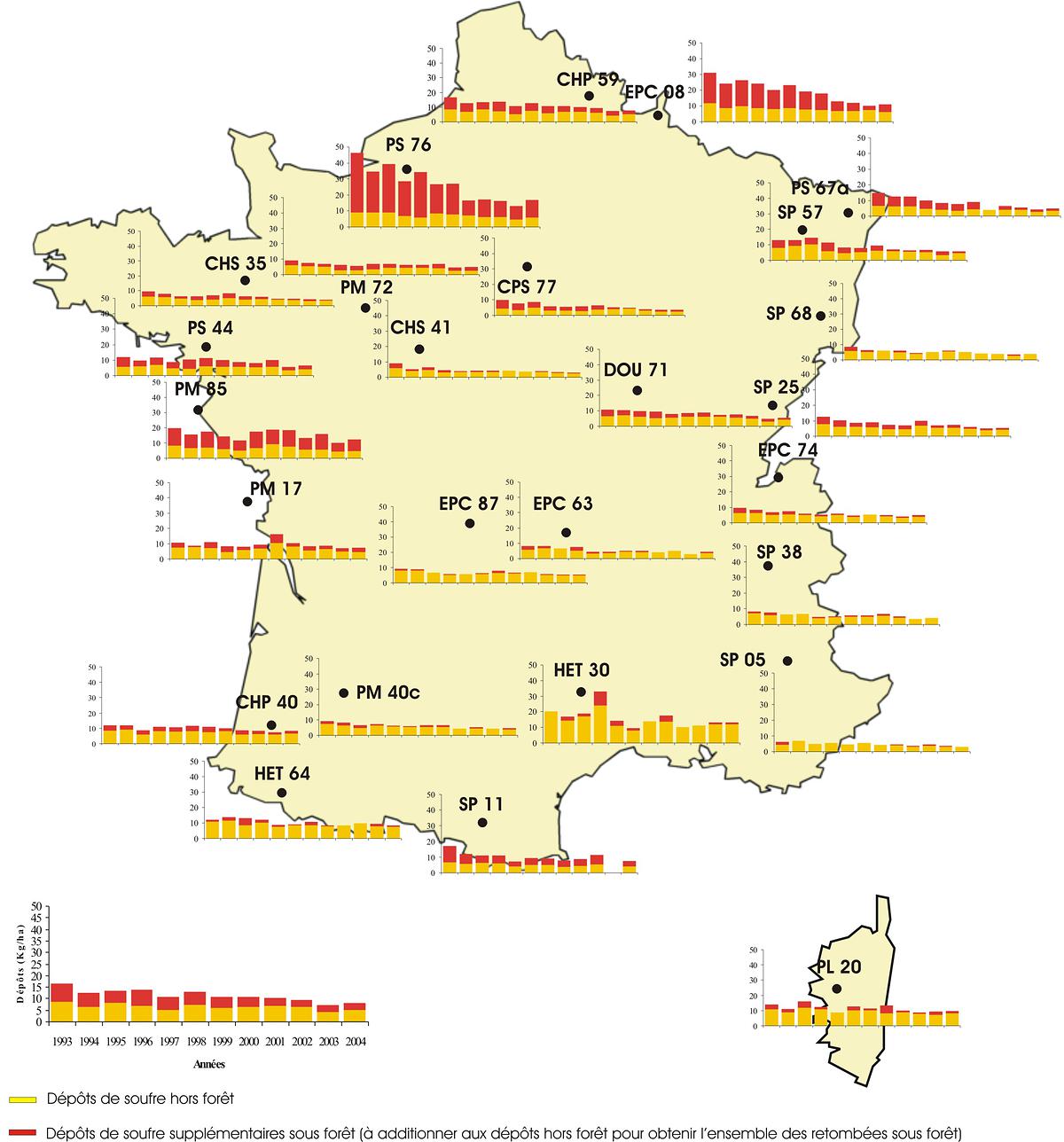 Dépôts atmosphériques annuels de soufre hors et sous forêt mesurés de 1993 à 2004 dans 27 sites du réseau RENECOFOR